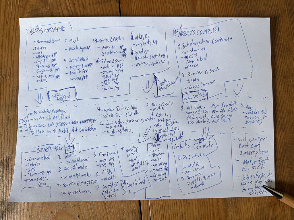 Eine der weitestgehenden ersten und quasi letzten Skizzen von meinen genutzten Applikationen und wie ich was umgesetzt habe, um meine digitale Souveränität etwas zurückzuerlangen.